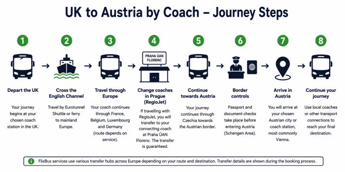 UK to Austria bus network UK to Austria bus network