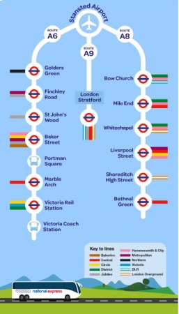 Central London to Stansted Airport network