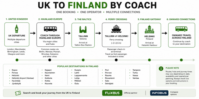 UK to Finland bus network