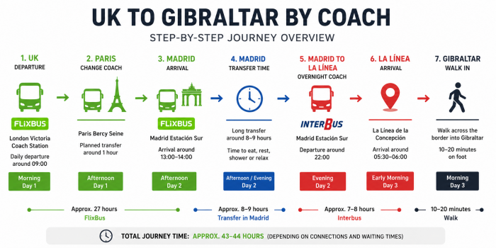 UK to Gibraltar bus network UK to Gibraltar bus network