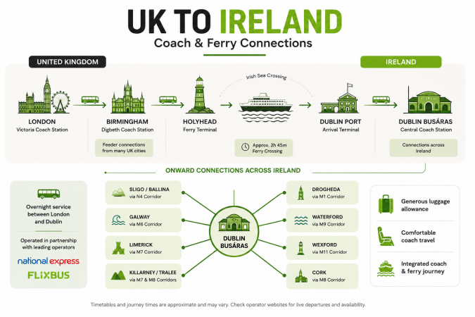 UK to Ireland bus network UK to Ireland bus network