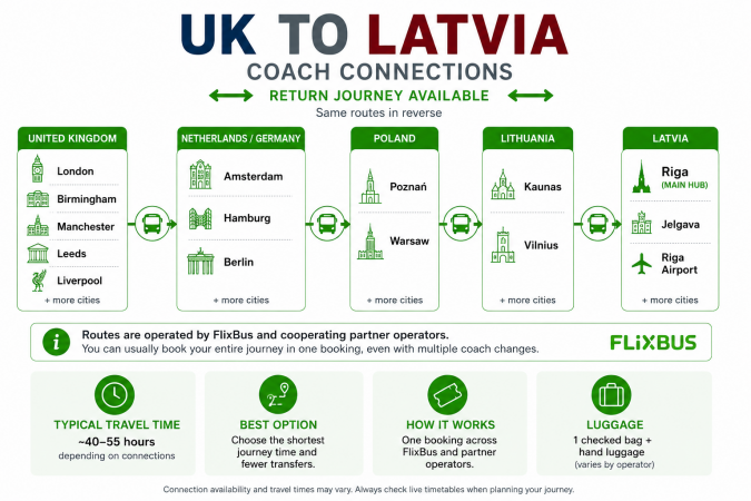 UK to Latvia bus network