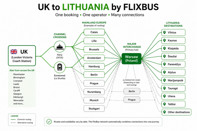 UK to Lithuania bus network