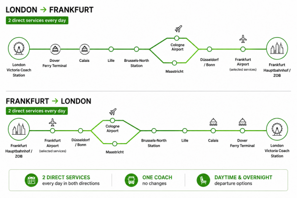 London to Frankfurt bus network