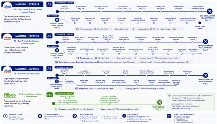 London to Stansted bus network