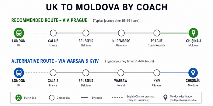 UK to Moldova bus network