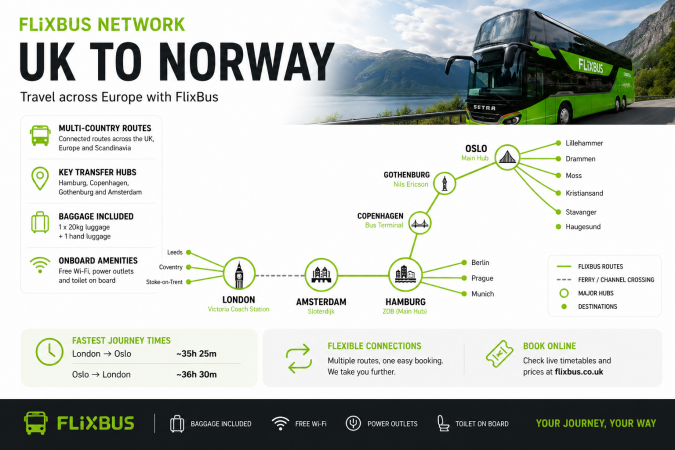 UK to Norway bus network