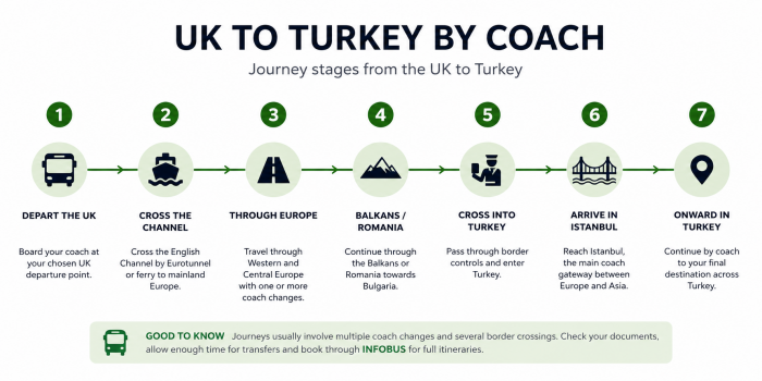 UK to Turkey bus network UK to Turkey bus network