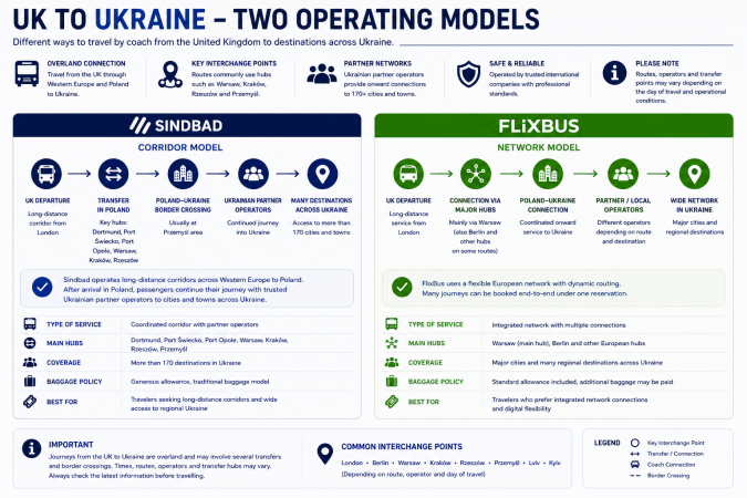 UK to Ukraine bus network